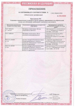 2021.06.12 Курганинск - Химтраст. Приложение к сертификату полемерные покрытия и система компонентов для получения полимерных покрытий. Соответствует требованиям